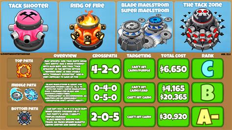 Bloons Td 6 Tack Shooter Guide Touch Tap Play Bloons Td 6 Tack Shooter Guide Touch Tap Play