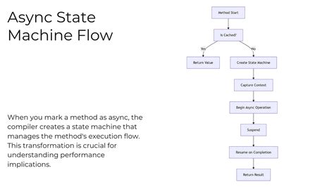 C 13 Using Ref And Unsafe In Iterators And Async Explained By C 13 Using Ref And Unsafe In Iterators And Async Explained By