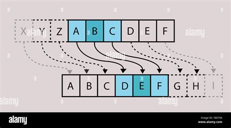 Caesar Cipher Stock Vector Images Alamy Caesar Cipher Stock Vector Images Alamy
