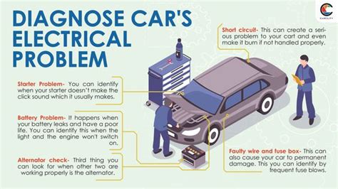 5 Car Electrical Symptoms
