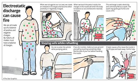 5 Ways To Avoid Car Static Electricity