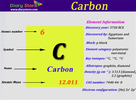Carbon Atomic Mass Carbon Atomic Mass