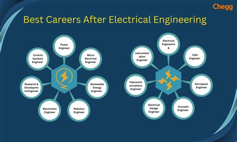 Electrical Engineer Career Paths