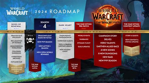 Cata Release Date 2024: Unlocking the Future of Gaming Experiences