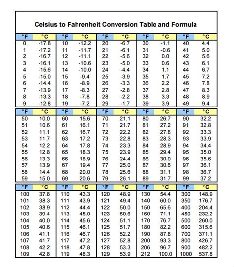 Celsius To Fahrenheit Chart 12 Free Templates In Pdf Word Excel Celsius To Fahrenheit Chart 12 Free Templates In Pdf Word Excel