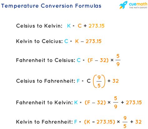 Celsius To Fahrenheit Temperature Conversion Chart And Formulas 1