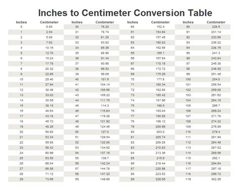 Centimeter To Inches Conversion Table Centimeter To Inches Conversion Table