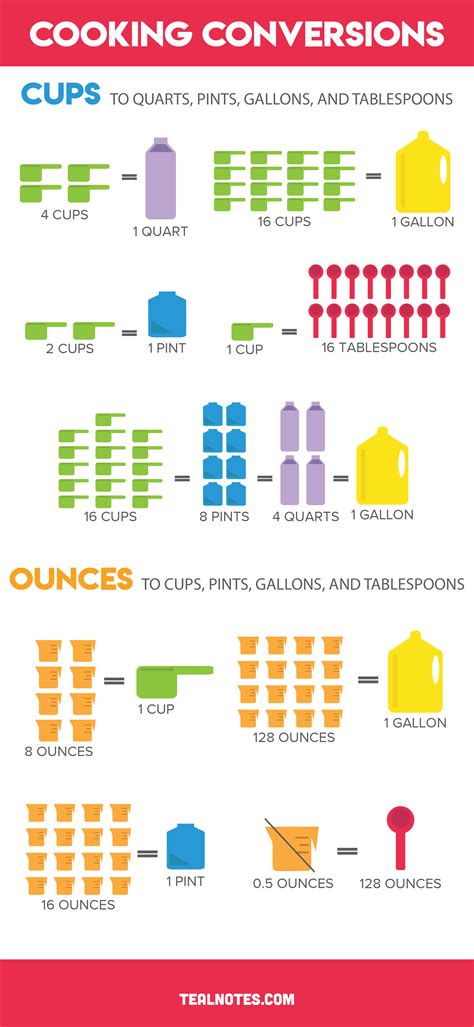 Chart Of Ounces Cups Pints Quarts And Gallons Chart Of Ounces Cups Pints Quarts And Gallons