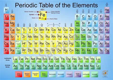 Chemistry Table Pdf