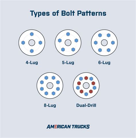 Chevy 8 Bolt Wheel Bolt Pattern Chart