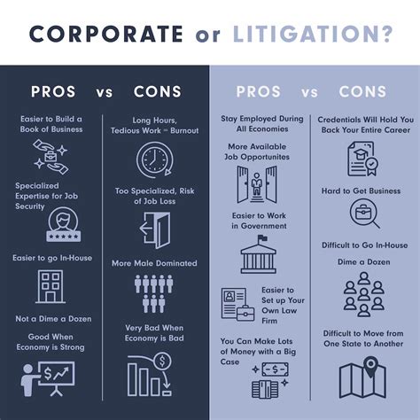 Choosing Between Corporate And Litigation Practice Areas Which Is The Better Choice For Your Legal Career Bcgsearch Com