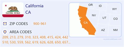 Beware ofcommon mistakes when searching for codigo postal california