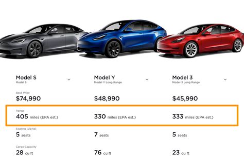 Compare Tesla Models