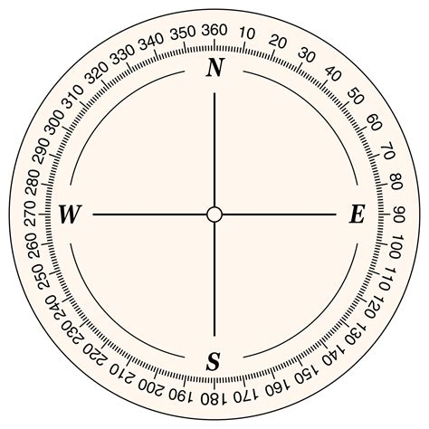 Compass With Degrees