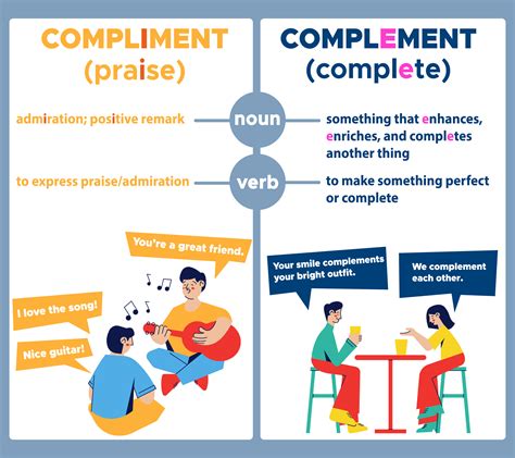 Mastering the Art of Complement or Compliment: Key Differences and Tips