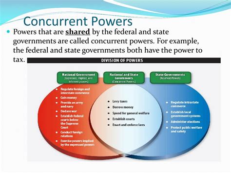 Concurrent Powers Examples
