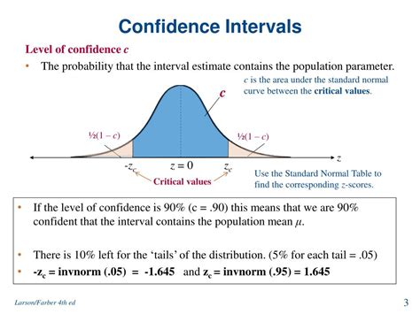Confidence Intervals
