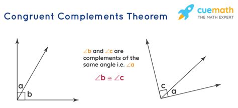 Congruent Complements Theorem