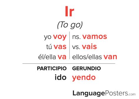Conjugation Of Ir