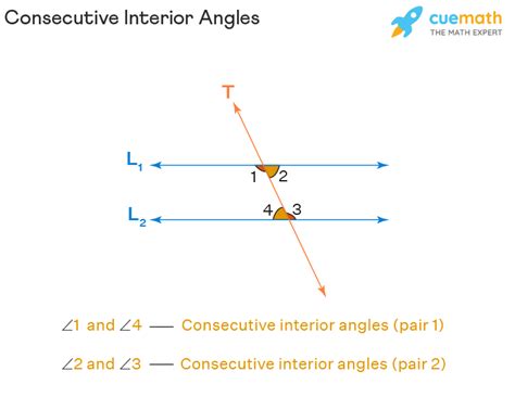 Consecutive Interior Angles Definition