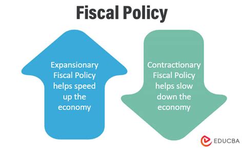 Mastering Conservative Fiscal Policy for Economic Strength
