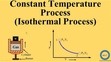 Constant Temperature Process