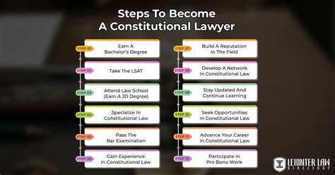 A constitutional lawyer is like a master navigator steering through legal waters