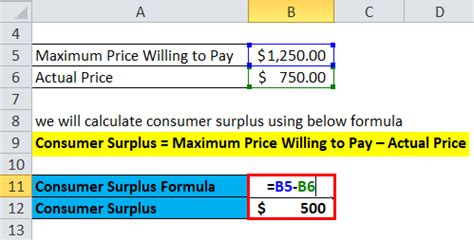 Consumer Surplus Formula Calculator Excel Template
