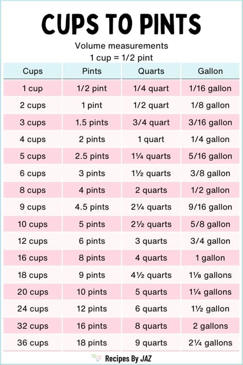 Conversion Pints To Quarts