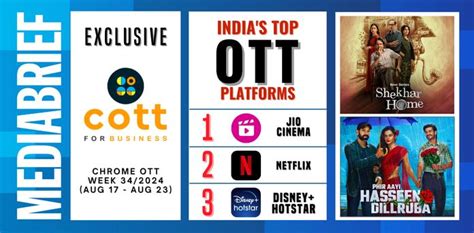 Cott Netflix Garners 20 36Mn Viewers In Week 35 24 Cott Netflix Garners 20 36Mn Viewers In Week 35 24