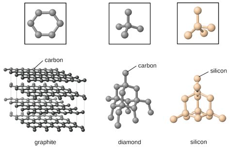 Covalent Network Solid
