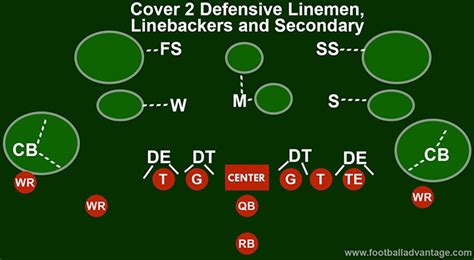 Cover 2 Defense