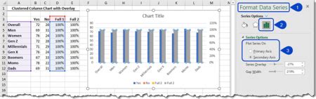 Create Impactful Clustered Column Progress Charts In Excel Xelplus Leila Gharani Create Impactful Clustered Column Progress Charts In Excel Xelplus Leila Gharani