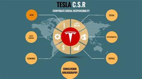5 CSR Tips Tesla