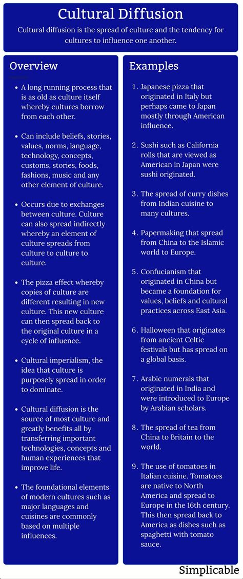 Cultural Diffusion Examples
