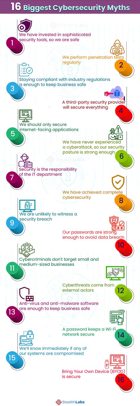 Cybersecurity Myths And Misconceptions Cybersecurity Digital Trust Cybersecurity Myths And Misconceptions Cybersecurity Digital Trust