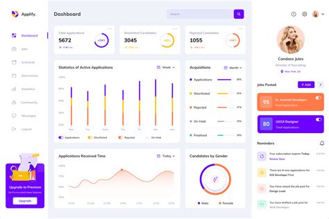 Dashboard Design Best Practices And Examples Justinmind Dashboard Design Best Practices And Examples Justinmind