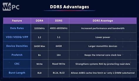 Discover the DDR5 VRAM Release Date and Upgrade Your Gaming Performance Today