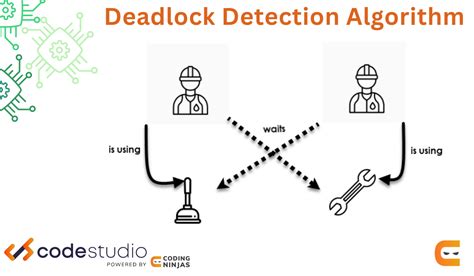 Deadlock Detection In Os Naukri Code 360