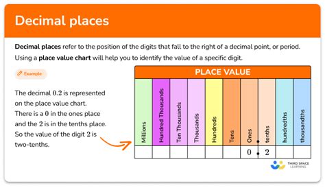Decimal Places Math Steps Examples Questions Decimal Places Math Steps Examples Questions