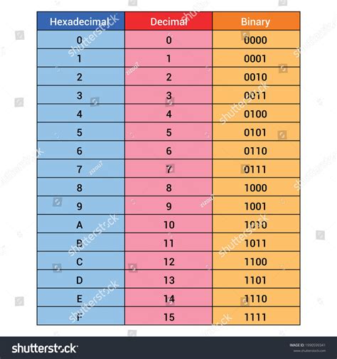 Decimal To Binary Table Decimal To Binary Table