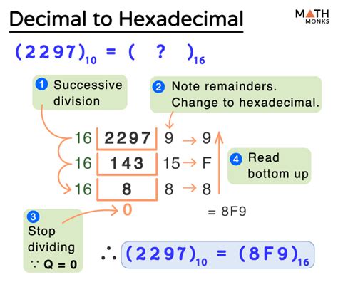 Decimal To Hex