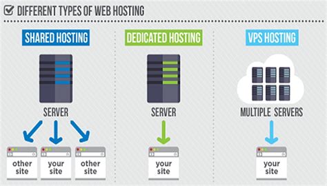 Dedicated Server Web Hosting