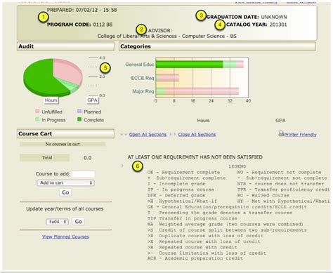 Degree Audit Report Guide Uis Computer Science Springfield Degree Audit Report Guide Uis Computer Science Springfield