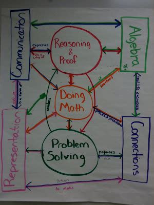 Delta Scape What Does It Mean To Do Mathematics
