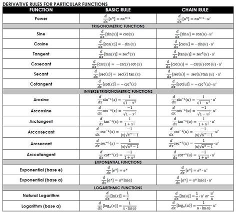 Derivative Functions The Cornerstone Of Calculus Algor Cards
