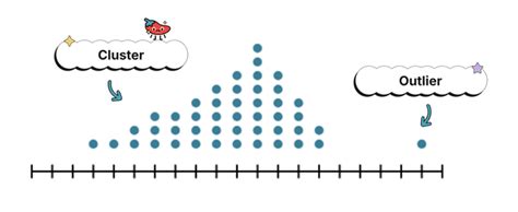 Describing The Distribution Of A Quantitative Variable Ap Stats Study Guide Fiveable Fiveable Describing The Distribution Of A Quantitative Variable Ap Stats Study Guide Fiveable Fiveable