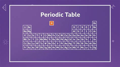 Developing The Periodic Table Bbc Bitesize Developing The Periodic Table Bbc Bitesize