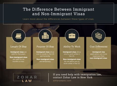 Difference Between Immigrant And Non Immigrant Visas