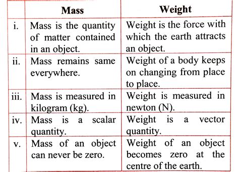 Difference Between Mass And Weight